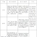이학수법무사법인