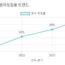 윤서유치원 이미지