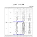 하양여자중학교 이미지