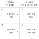 생 이미지