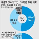 [2022 DAILY PICK 제 214호] 탄소복합재, 제2의 철강산업으로 키운다 등 이미지