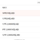 영동3차아파트 이미지
