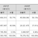 (주)덕산테코피아 - 3883 | (주)덕산테코피아