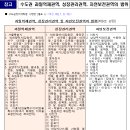 광주역우방부동산공인중개사사무소 이미지
