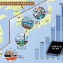 김정호의 AI시대의 전략] 메모리 반도체 초격차 경쟁력 갖춰야 ‘신 애치슨 라인’ 지킬 수 있다 이미지