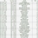 유림-1088 이미지