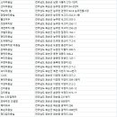 화신헤어샵 네이버블로그