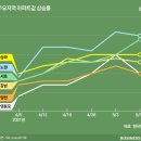 요지부동 '오세훈발 재건축 기대감'..호재?호재!호재? 이미지