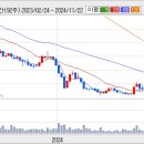 한국토지신탁-------수급에 기초한 철저 주가전망 이미지