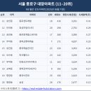 롯데캐슬 천지인아파트 이미지