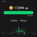 야현농장 | 22,3,25 범어사, 계명봉둘레길 ~ 사배고개 ( 얼레지꽃,노루귀,꿩의바람꽃,괭이눈)