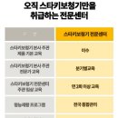 스타키보청기동작센터 네이버블로그