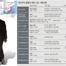 구의중앙의원 이미지