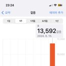 뜨레드네일