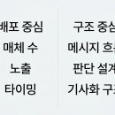 와이지애드 네이버블로그