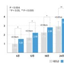 해피건강식품 - 부천시 오정구 | 해피건강식품