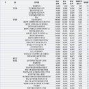 벽산아파트~우인아크리움빌102동 | 21년 6월 경기 아파트 매매 실거래가조회