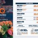 쿠우쿠우대구 이미지
