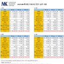 와이유(YU)영어전문학원 | 23년 전통 명문 일로일로 MK어학원 비수기 프로모션 4주 98만원 (수업료+기숙사3인실)