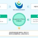 상생인력 네이버블로그