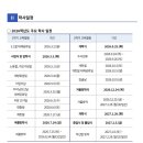 거제용소초등학교 이미지