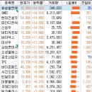 알에프디앤씨