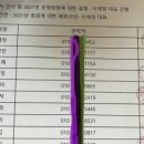 신성요양병원 이미지