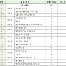 한국택시구미협동조합 | 2024년 수능 남양주, 구미 &lt;무료수송 택시&gt;