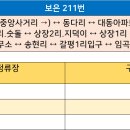 갈평보건진료소 이미지