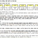 논현하늘마을 4단지 이미지