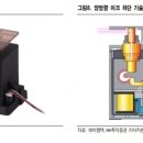 와이엠텍, 양호한 실적과 전기차용 EV릴레이 기대 이미지