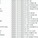 GOTO 가양점 이미지