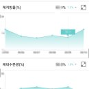 모악산바다네생선구이 이미지