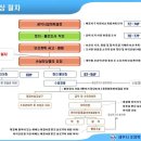 임앤조세무회계사무소