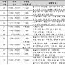 한국 대학 특례 전형일시 및 전형방법(3년,9년,외국인전형) 이미지