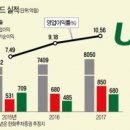 주식회사 유니드 이미지