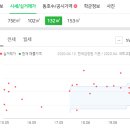 세븐일레븐 대구의료원점 이미지