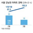 투데이부동산뉴스-04~11 이미지
