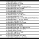 김상준내과의원 이미지