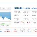 고려산업(주)대구배합사료공장 | 2026/03/04:상한가종목/ 상승률 상위종목/ 오늘의 주요 상승테마