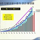 2011년 9월 24일(토) “다발성골수종 환우가족을 위한 치유여행” 이제중교수 세미나 내용 이미지