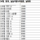 매교역팰루시드공인중개사사무소 이미지