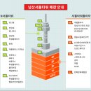 남산가게 이미지
