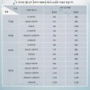 공공용 31 이미지