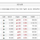 오늘의 특징종목...특징테마... 이미지