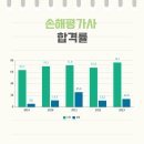 농산물 손해평가사 응시자격 시험일정 및 정보
