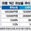 빅+ 유통 이미지