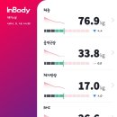 지방 부수리 이미지