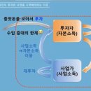원빈대디의 서행차선 탈출기 강의 후기
