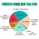 직장인이 이메일 참조 거는 이유 이미지